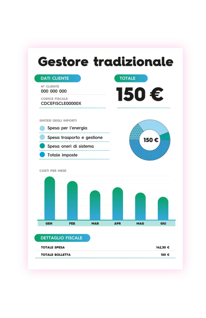 animazione